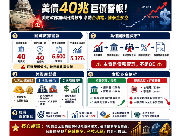 圖片來源：ChatGPT 製圖